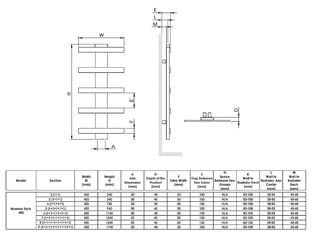 Uscător de prosoape de design LOJIMAX colecția NUMMO STYLE 1140x450 mm, Lemon