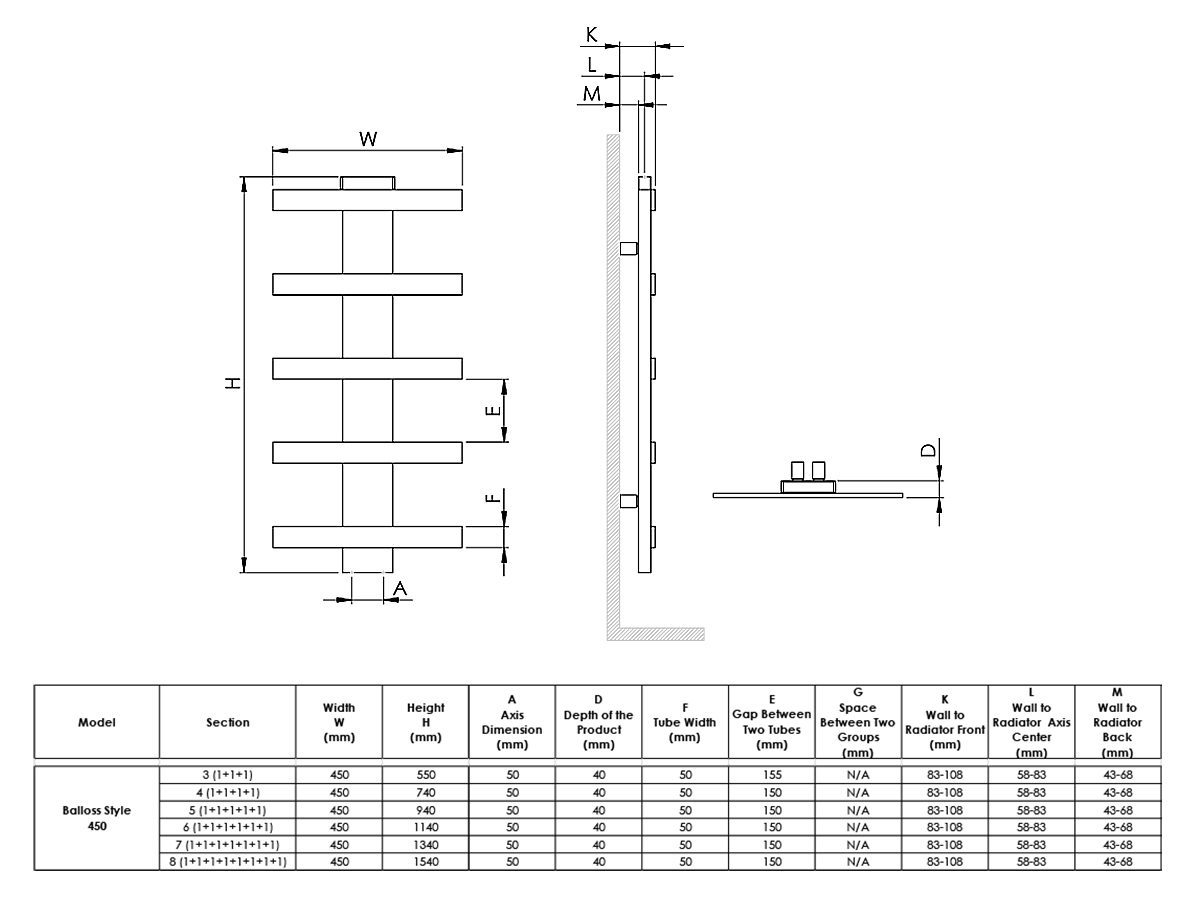 Uscător de prosoape decorativ LOJIMAX, colecția BALLOSS STYLE Lățime 340 mm. Înălțime 400 mm. alb mat